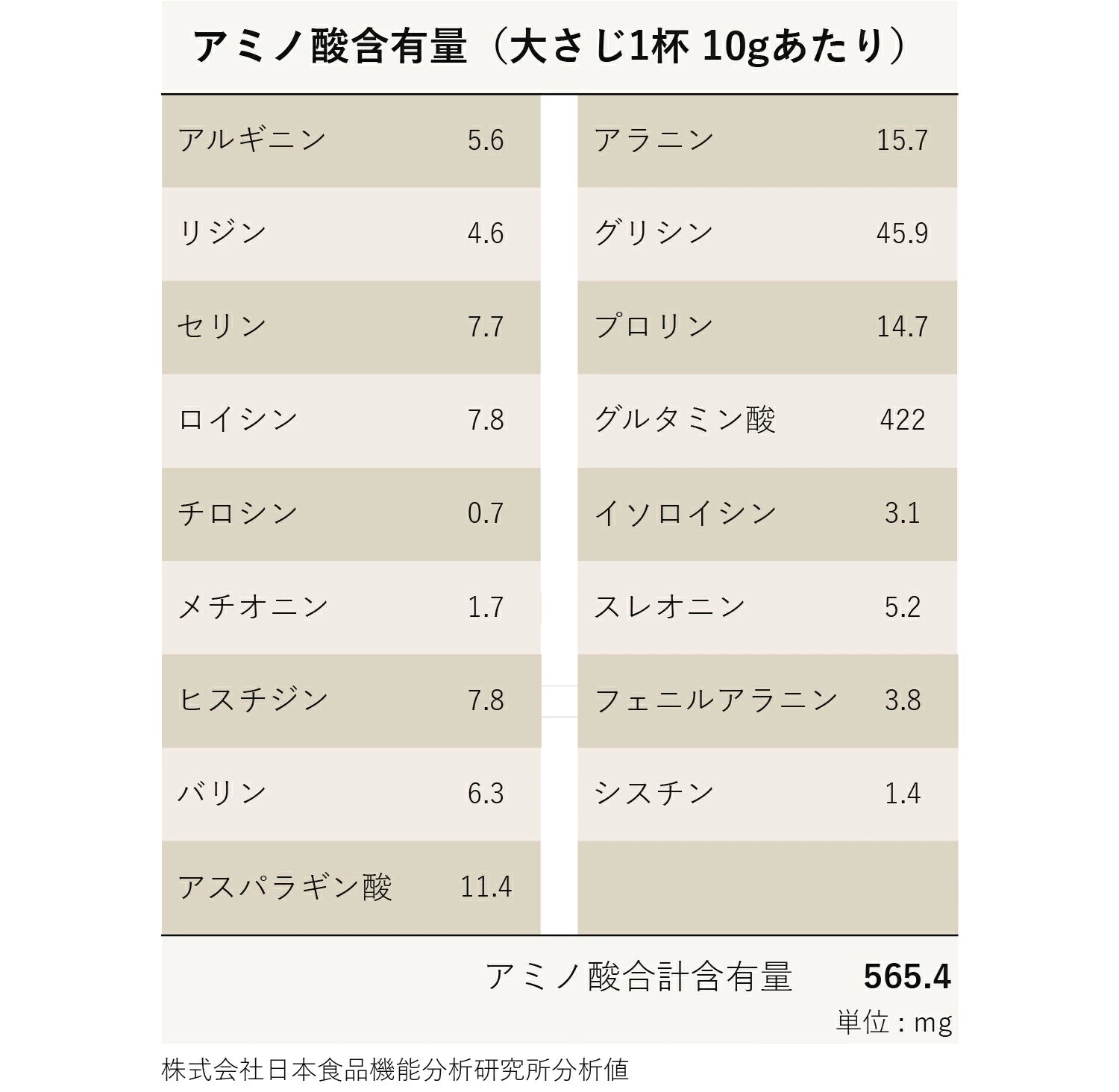 おいしいだし100g(個包装)話題のペプチド美容ケア