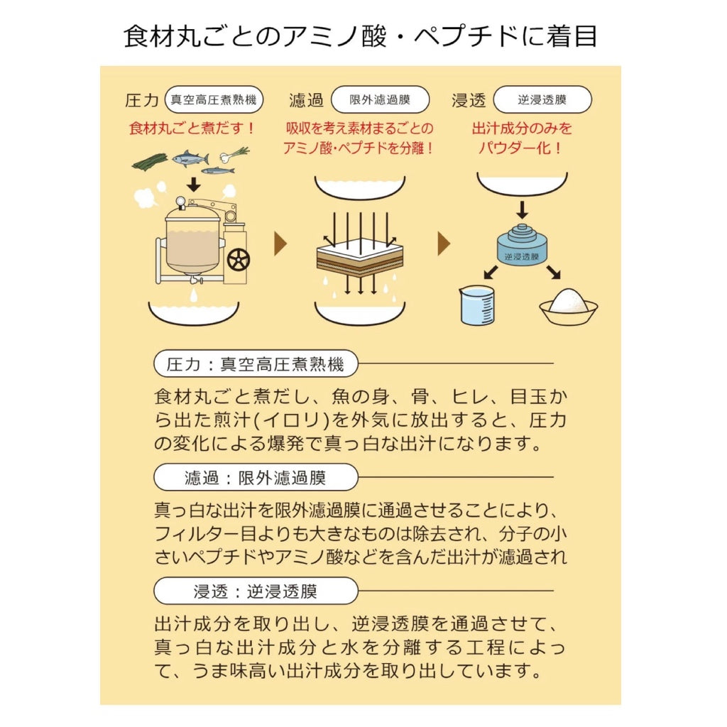 カラダをつくる出汁(味覚も整う万能お出汁）