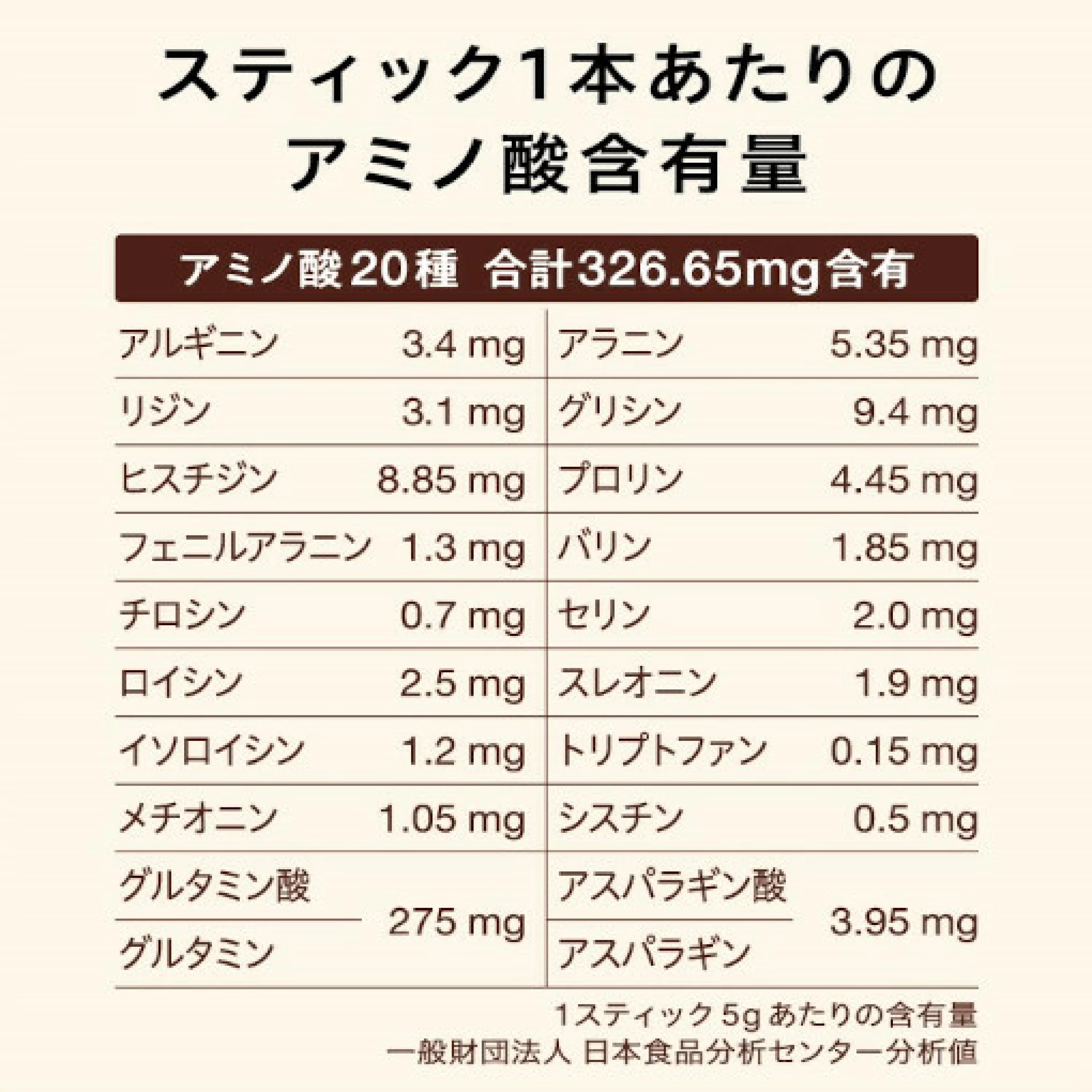 カラダをつくる出汁(味覚も整う万能お出汁）